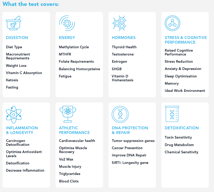 MyDNA Comprehensive Health Report
